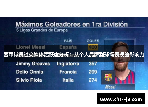 西甲球员社交媒体活跃度分析:从个人品牌到球场表现的影响力 西甲球员社交媒体活跃度分析:从个人品牌到球场表现的影响力