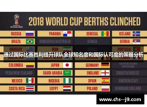 通过国际比赛胜利提升球队全球知名度和国际认可度的策略分析