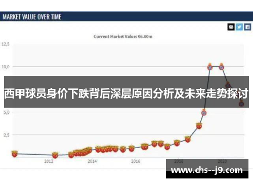 西甲球员身价下跌背后深层原因分析及未来走势探讨 西甲球员身价下跌背后深层原因分析及未来走势探讨