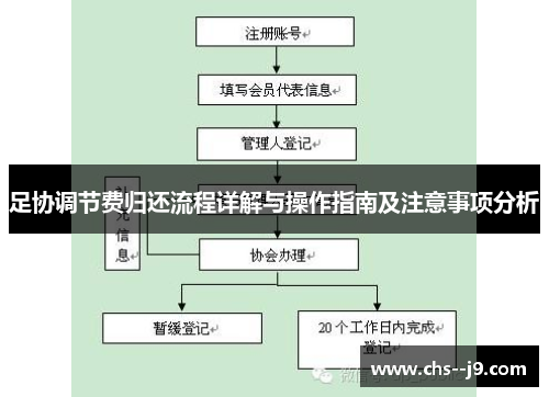 足协调节费归还流程详解与操作指南及注意事项分析 足协调节费归还流程详解与操作指南及注意事项分析