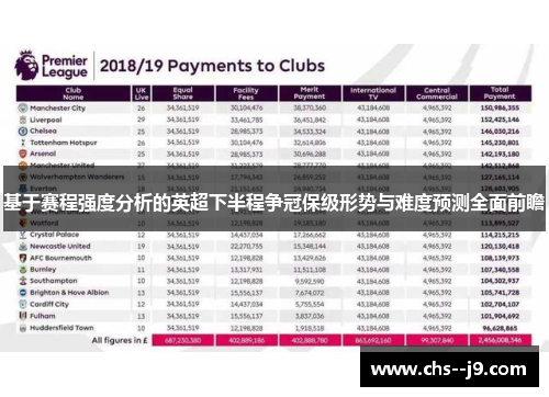 基于赛程强度分析的英超下半程争冠保级形势与难度预测全面前瞻