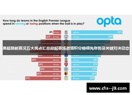 英超最新赛况五大亮点汇总掀起赛场激情积分榜领先形势及关键对决动态 英超最新赛况五大亮点汇总掀起赛场激情积分榜领先形势及关键对决动态