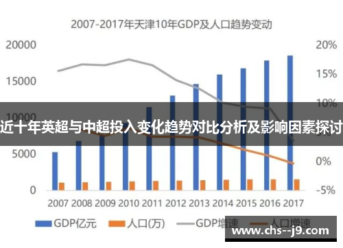 近十年英超与中超投入变化趋势对比分析及影响因素探讨