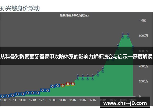 从科曼对阵葡萄牙看德甲攻防体系的影响力解析演变与启示—深度解读