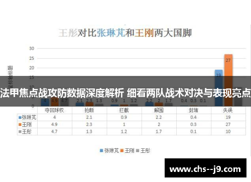 法甲焦点战攻防数据深度解析 细看两队战术对决与表现亮点