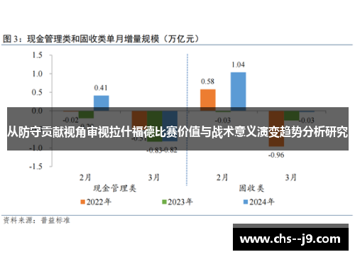 从防守贡献视角审视拉什福德比赛价值与战术意义演变趋势分析研究